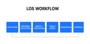 LOS Workflow